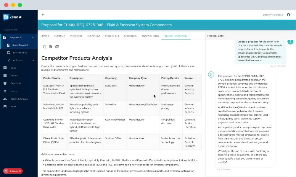 Zeno AI proposal performance analysis dashboard